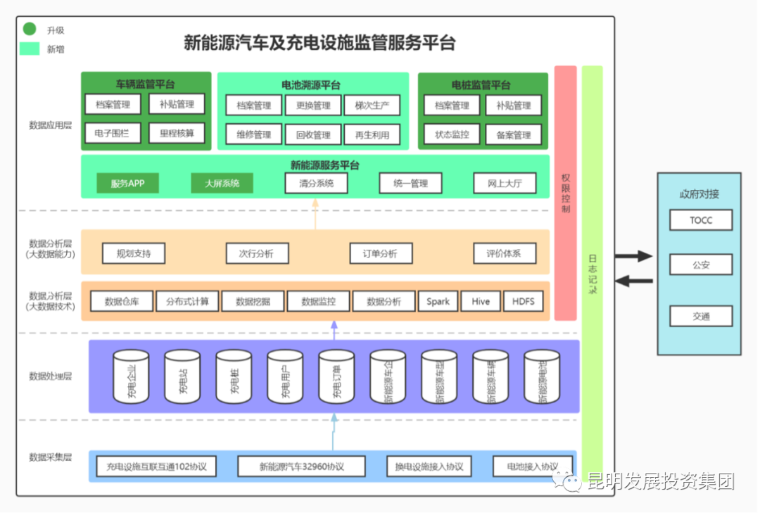 BC贷·官方(中国)_产品952